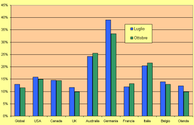 grafico.png