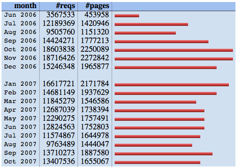 statistiche1.png