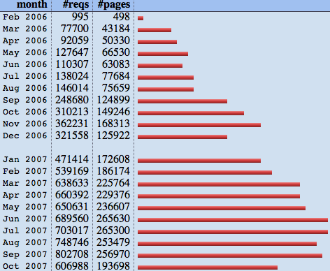 statistiche3.png