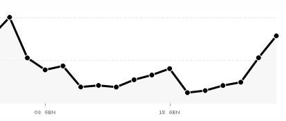 statistiche.png