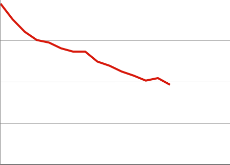 grafico