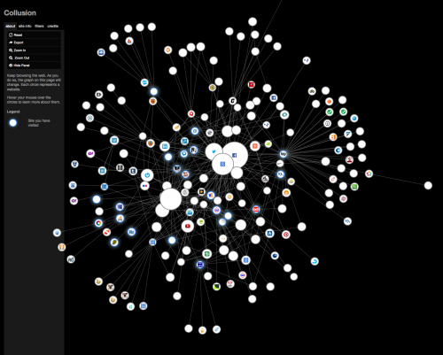 Grafico Collusion